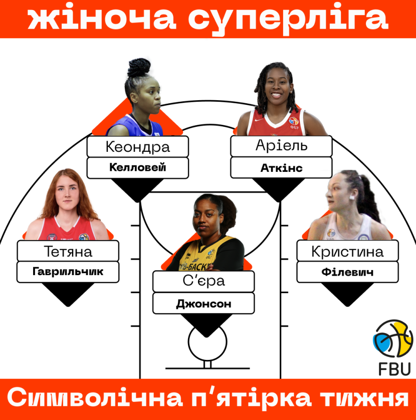 Арiель Аткiнс - МVP 8-го iгрового тижня жiночої Суперлiги!