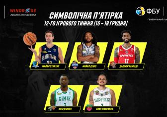 Ді Джей Кеннеді - у символічній збірній 12 ігрового тижня Суперліги Windrose