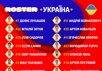 Чотири гравця "Прометея" у ростері України на збір перед кваліфікацією ЧС-2023