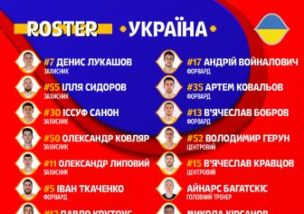 П'ятьох гравців "Прометея" викликано до збірної України з баскетболу  