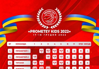Завершився турнір “PROMETEY KIDS 2022”: його підсумки   