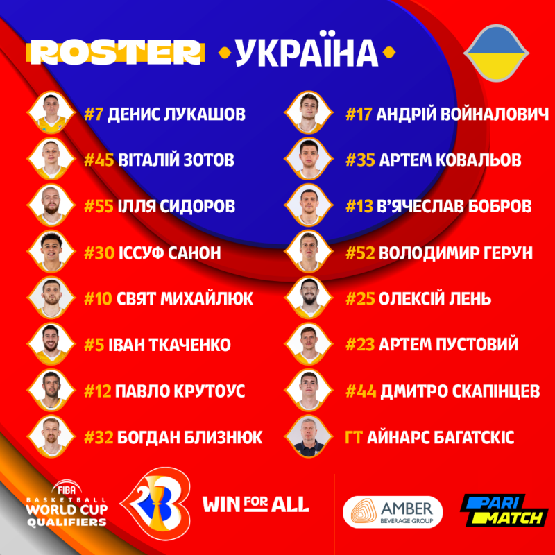 Чотири гравця "Прометея" у ростері України на збір перед кваліфікацією ЧС-2023